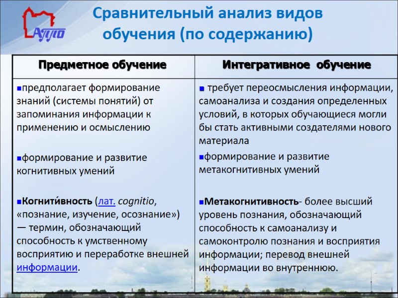 Сравнительный анализ видов обучения (по содержанию)